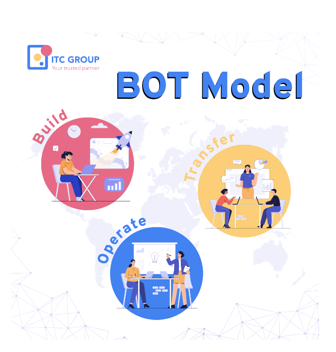 bot model 