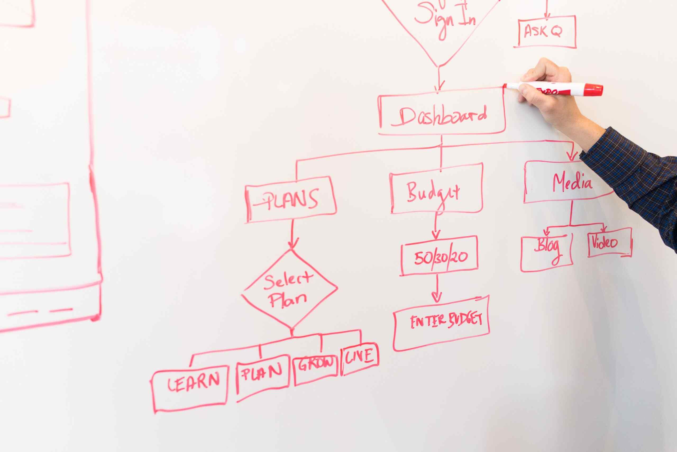 Business-Process-Analysis-scaled-compressed