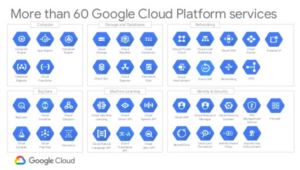 Google Cloud computing platform