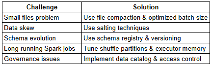 Common Implementation Challenges & Solutions