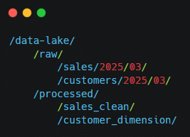 Layer 2 – Storage (Data Lake on HDFS)