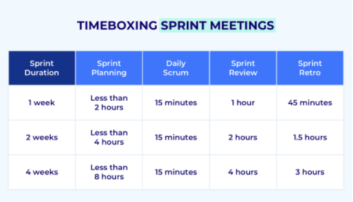 TimeBox-Sprintmeeting