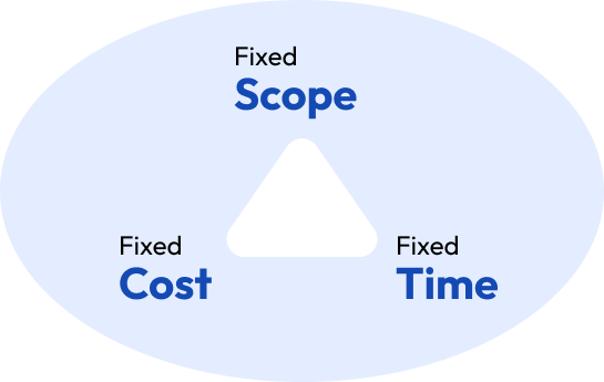 Fixed-price process