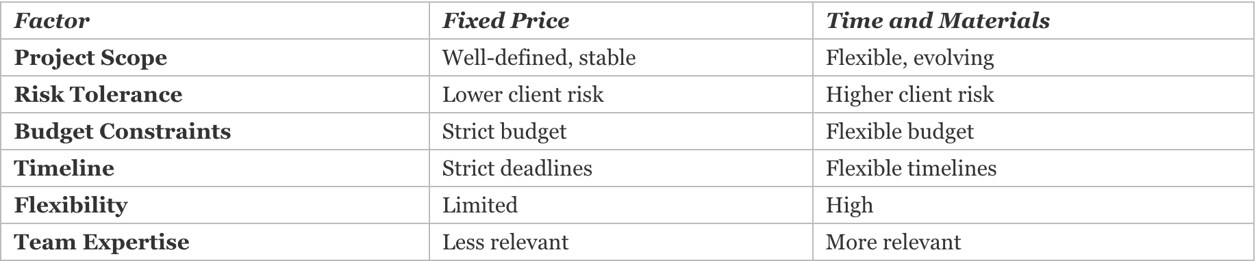 Key Factors for Decision Making 