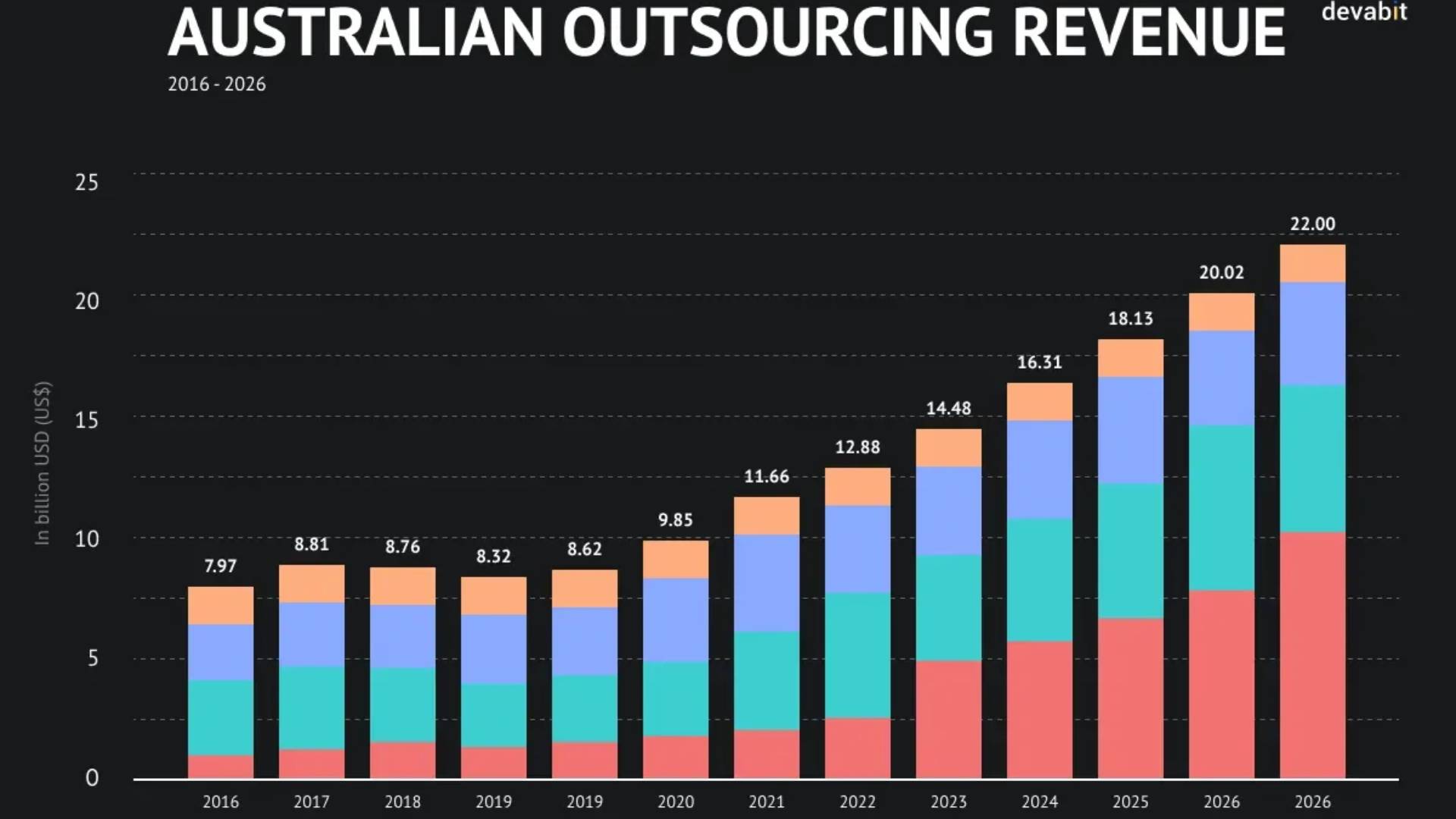 The Rise of Agile IT Outsourcing in Australia and New Zealand