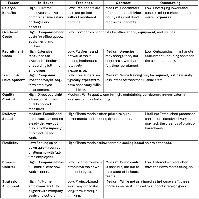 Cost-Benefit Analysis: Breaking Down the Numbers