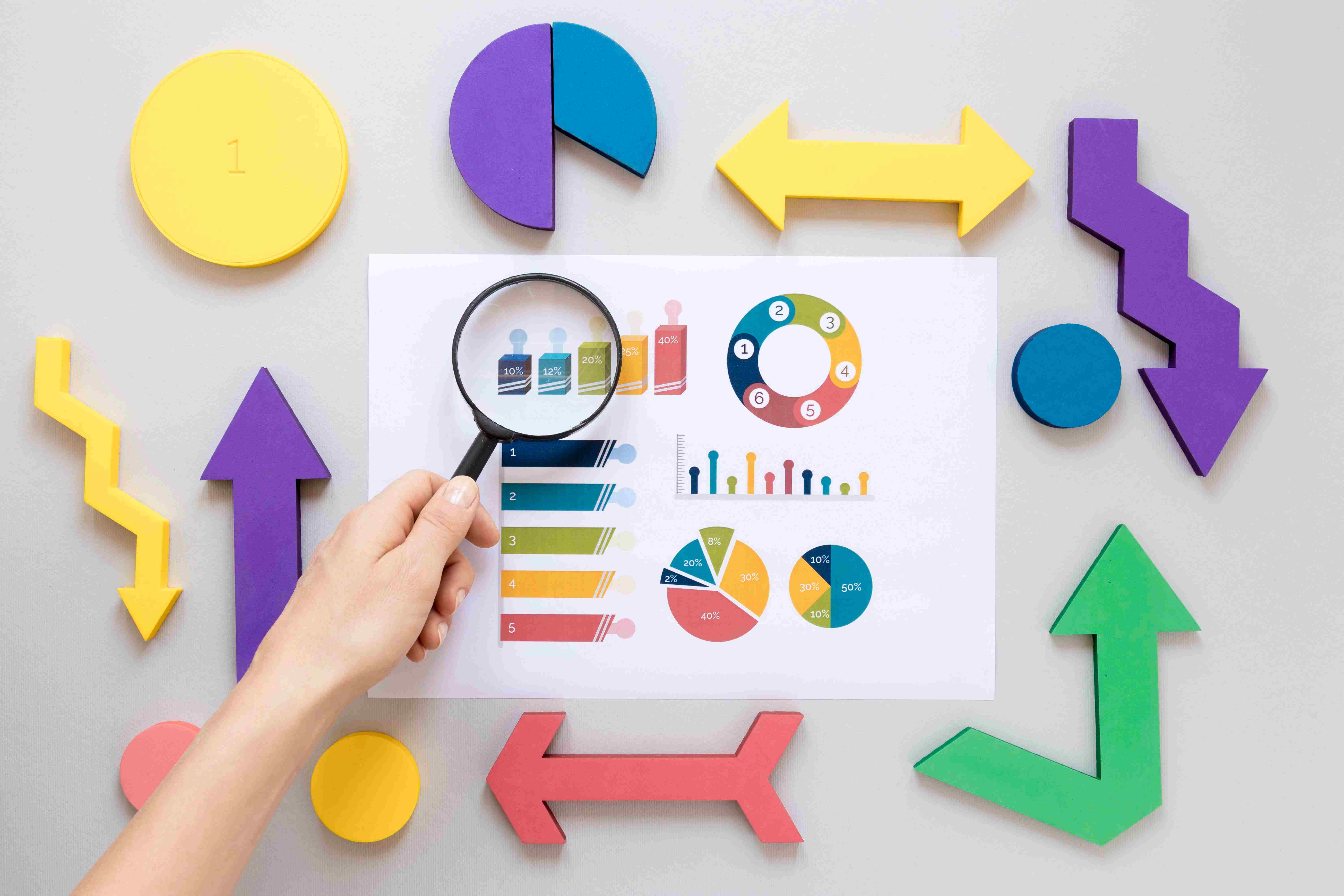 3. How to Measure These KPIs?