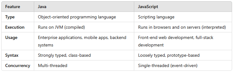 java vs javascript